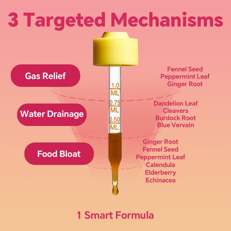 Cutting Drops – Lymphatic Flow & Bloat Support